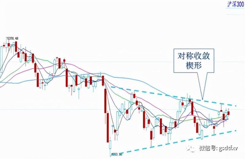 股票板块为什么会漂移走势？