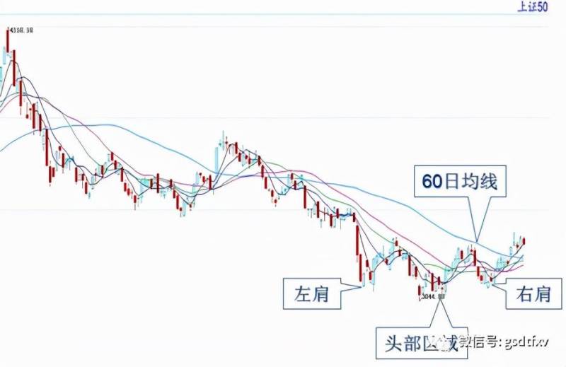 股票板块为什么会漂移走势？