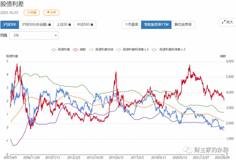 怎样判断股票是不是a股啊？