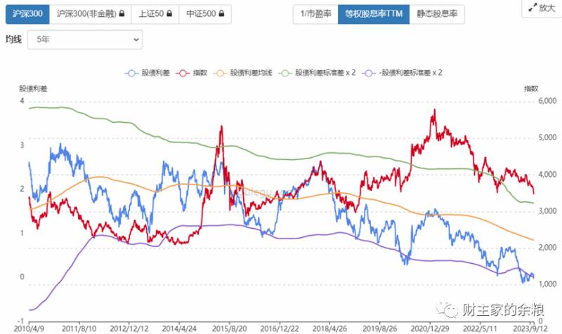 怎样判断股票是不是a股啊？