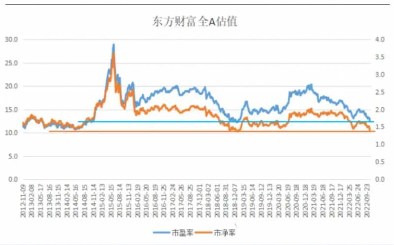 融券股票如何盈利？