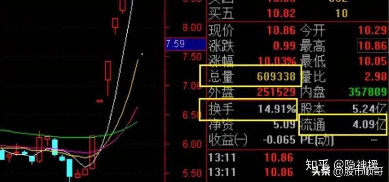 如何用换手率和成交量选股通过换手率怎么选股？