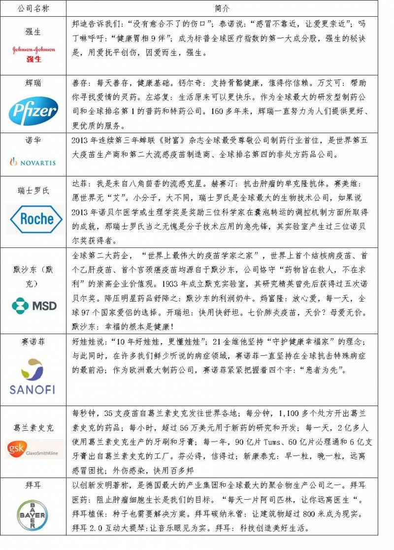 标普医疗股票投资价值如何？