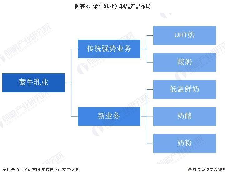 蒙牛乳业股票价值多少请问蒙牛和伊利的股票代码是？