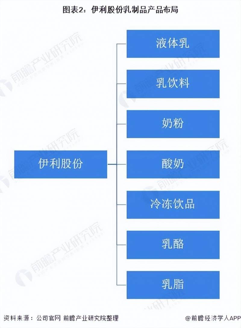 蒙牛乳业股票价值多少请问蒙牛和伊利的股票代码是？