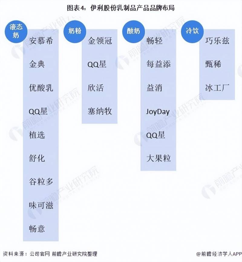 蒙牛乳业股票价值多少请问蒙牛和伊利的股票代码是？