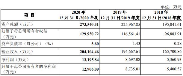 中粮集团旗下股票有哪些中粮有哪上市公司主要做什么？