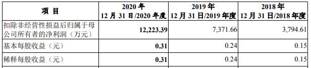 中粮集团旗下股票有哪些中粮有哪上市公司主要做什么？