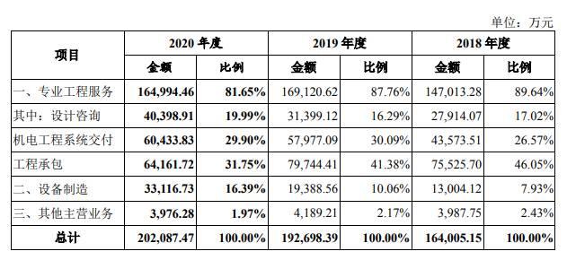 中粮集团旗下股票有哪些中粮有哪上市公司主要做什么？