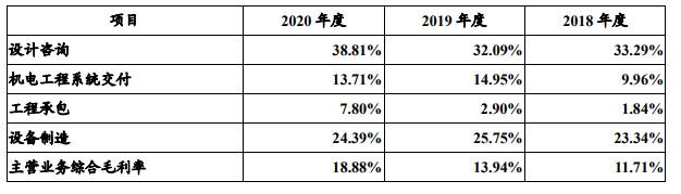 中粮集团旗下股票有哪些中粮有哪上市公司主要做什么？