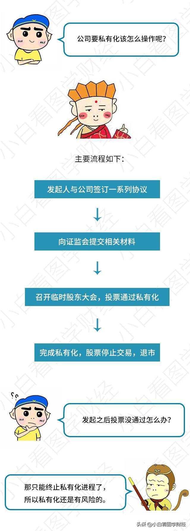 香港上市公司私有化是什么意思？