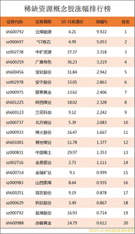 铷矿概念股有哪些上市公司？