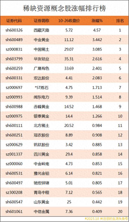 铷矿概念股有哪些上市公司？