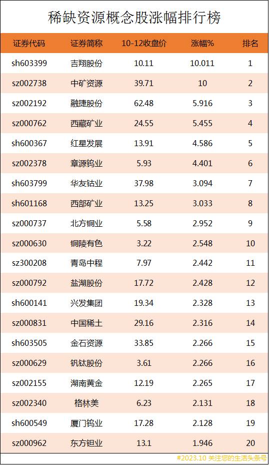 铷矿概念股有哪些上市公司？