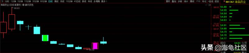 股价平均和股票指数有什么区别和联系？