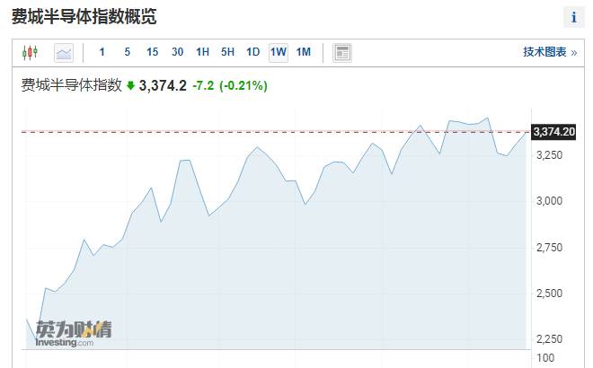 美光科技股票为什么大跌？