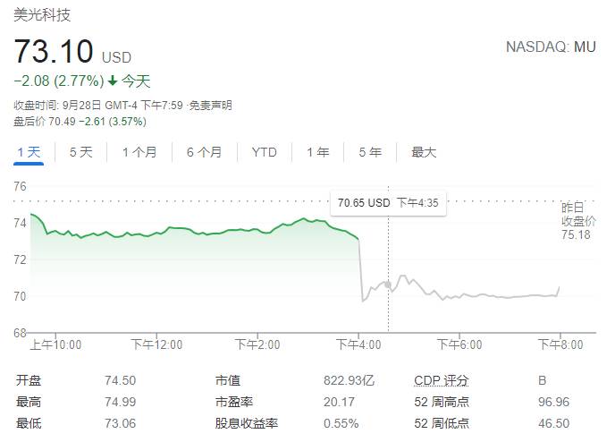 美光科技股票为什么大跌？