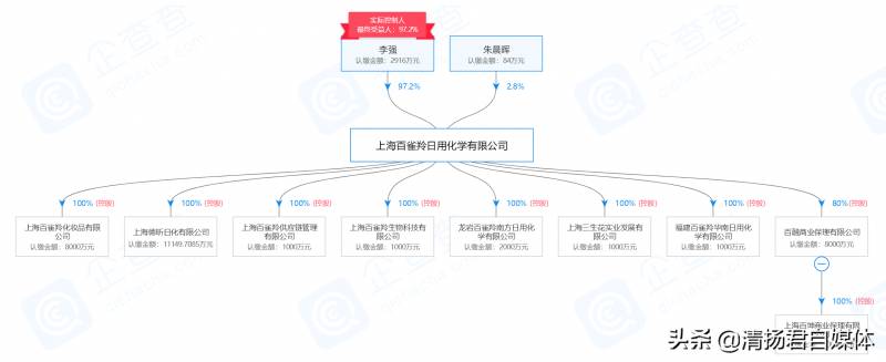 百雀羚属于哪个公司股票价格是多少知乎百雀羚的股票？