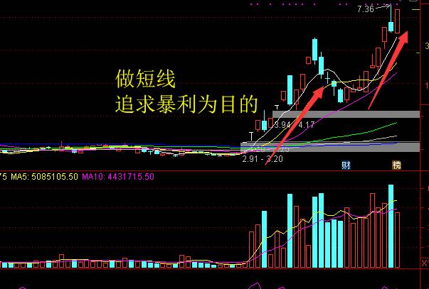 为什么散户做短线股票赚钱快？