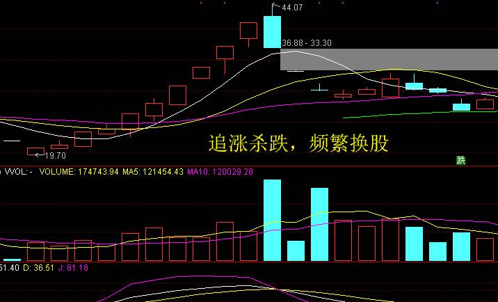 为什么散户做短线股票赚钱快？