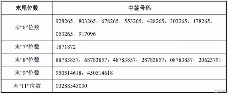 可转债申购股票如何操作？