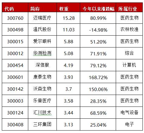 etf蓝筹股是什么蓝筹ETF是指的什么？