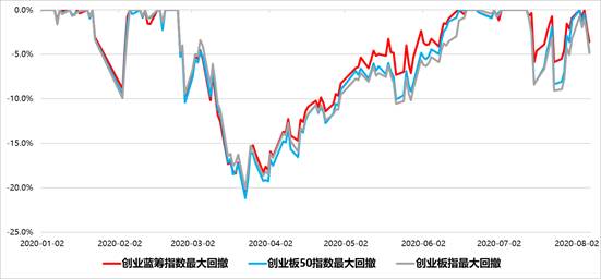 etf蓝筹股是什么蓝筹ETF是指的什么？