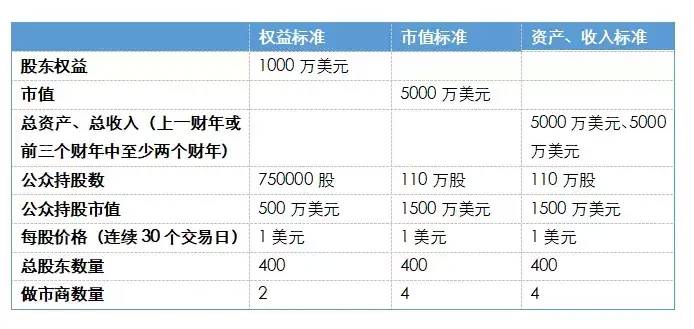 科创板退市规则有哪些？