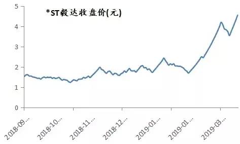 科创板退市规则有哪些？