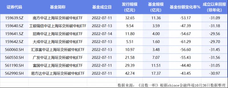 碳中和环境类股票怎么样富国低碳环保怎么样？