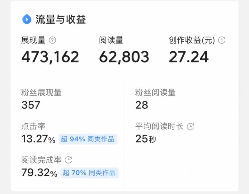 放6万一个月收益多少？