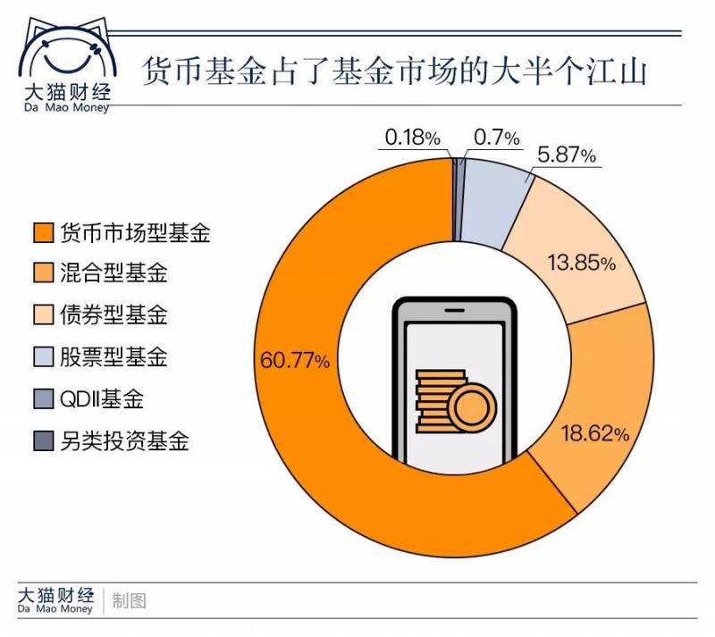 银行有像的理财产品吗招商银行类似于余额宝的理财？