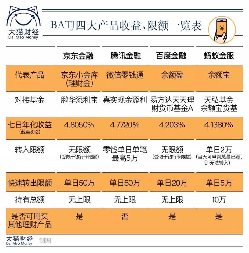 银行有像的理财产品吗招商银行类似于余额宝的理财？