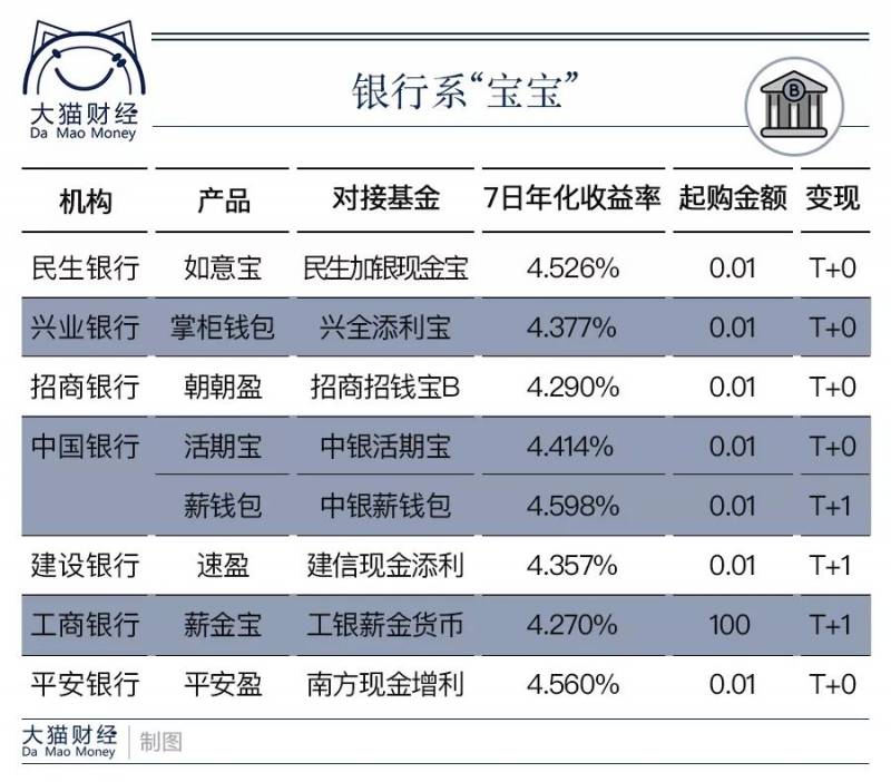 银行有像的理财产品吗招商银行类似于余额宝的理财？