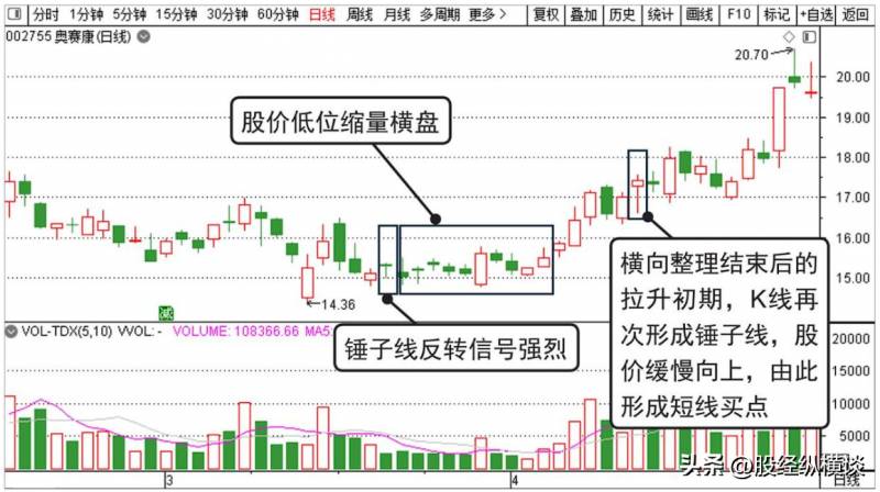 怎么买卖操作股票最赚钱？