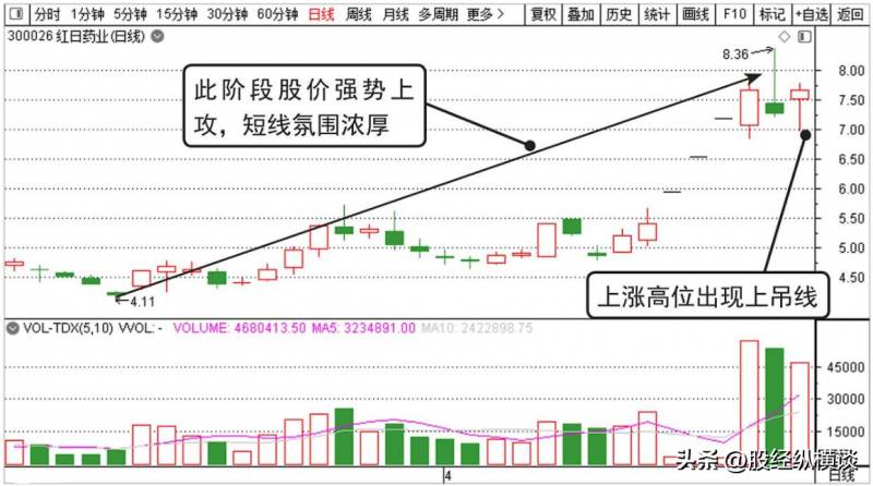 怎么买卖操作股票最赚钱？