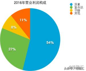 供给侧改革概念股票有哪些供给侧改革概念股有哪些？