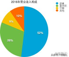 供给侧改革概念股票有哪些供给侧改革概念股有哪些？