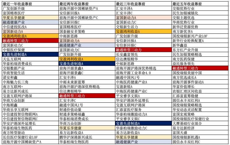 什么是灵活配置型股票基金？