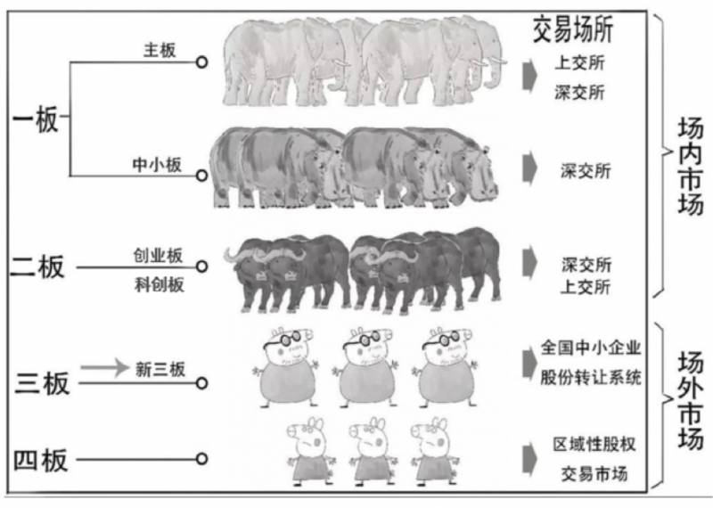 股票三板市场怎么看？