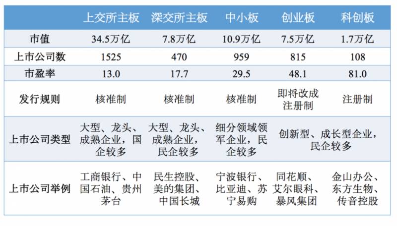 股票三板市场怎么看？