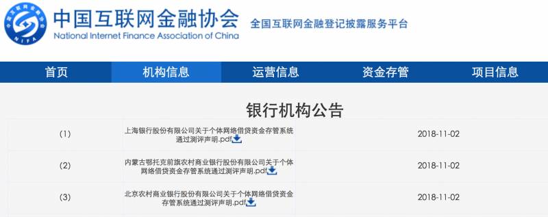 上海银行股份有限公司有哪些网贷？