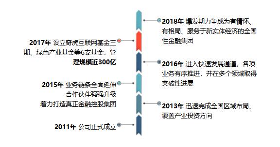 中财集团控股上市公司有什么？