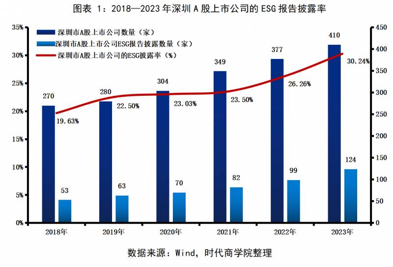 2023年上市公司扶贫情况怎样集群e家2023年怎么样会？