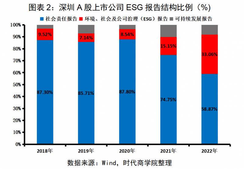 2023年上市公司扶贫情况怎样集群e家2023年怎么样会？