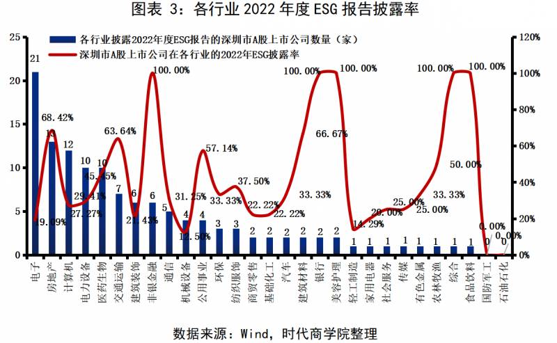 2023年上市公司扶贫情况怎样集群e家2023年怎么样会？