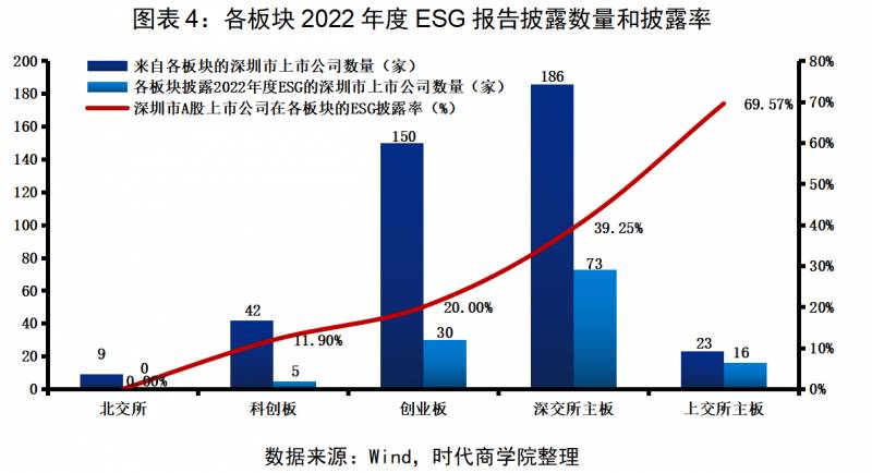 2023年上市公司扶贫情况怎样集群e家2023年怎么样会？