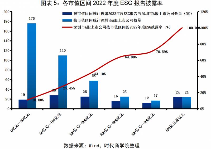 2023年上市公司扶贫情况怎样集群e家2023年怎么样会？