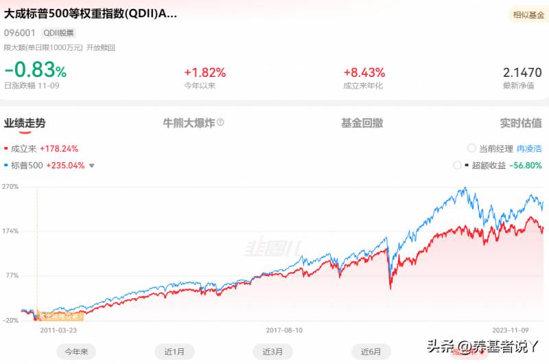 哪些股票属于权重股呢？