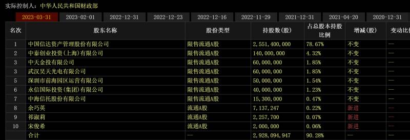 上市公司大股东的定义是怎样的？